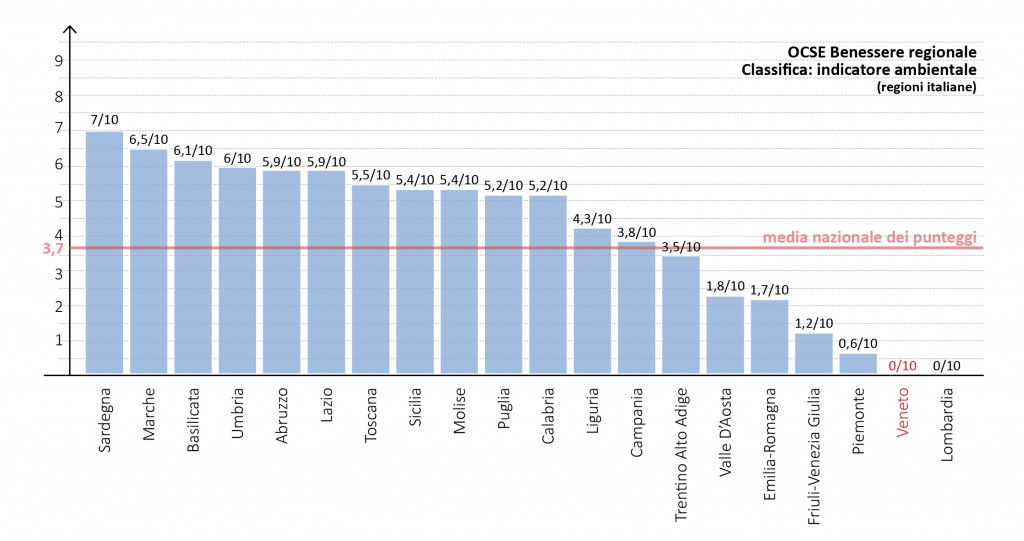 infografiche_mal'aria_CS_CLASSIFICA