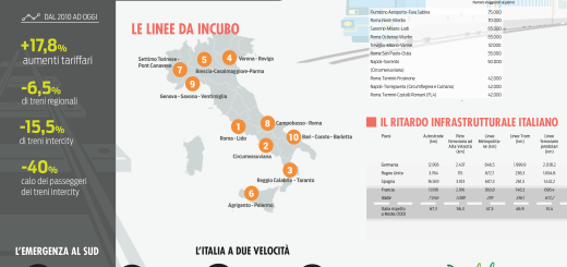 pendolaria-infografica-complessiva