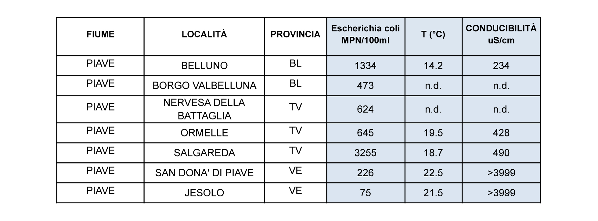 tab-piave